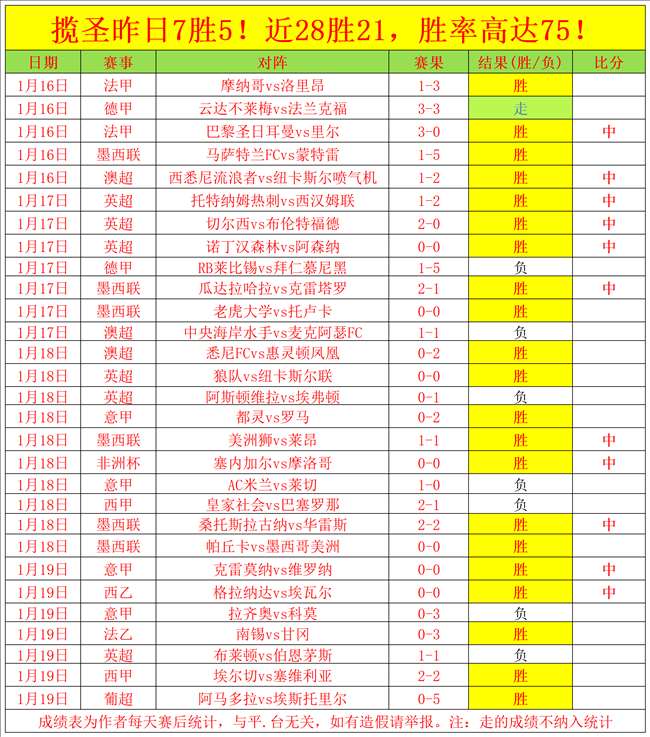 克拉马里奇,建功诺伊尔,失球,皇冠体育app下载,皇冠体育官网,澳门皇冠体育,bet皇冠体育在线