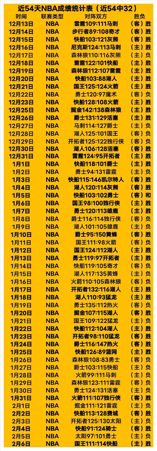 掘金主场关,键战,专家分析大,皇冠体育app下载,皇冠体育官网,澳门皇冠体育,bet皇冠体育在线