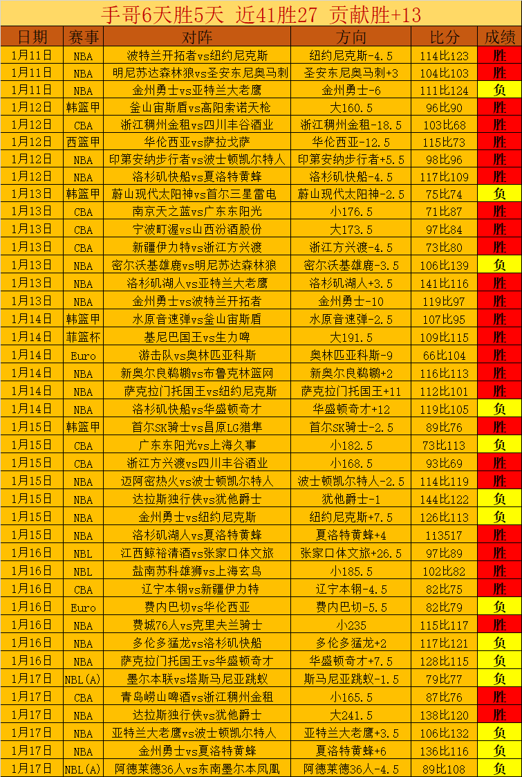 掘金主场关,键战,专家分析大,皇冠体育app下载,皇冠体育官网,澳门皇冠体育,bet皇冠体育在线