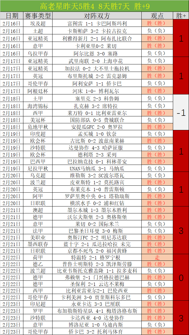 揭秘昨日,战局,数据僵持背,皇冠体育app下载,皇冠体育官网,澳门皇冠体育,bet皇冠体育在线