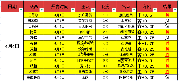 惊爆得分盛,火箭队锁定,新核心伦纳,皇冠体育app下载,皇冠体育官网,澳门皇冠体育,bet皇冠体育在线