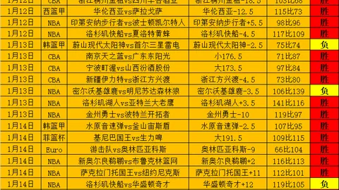 未满22岁转会曼联前频遭罚金，安东尼对阿贾克斯提起法律诉讼