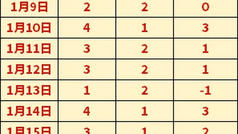 曼聯轉會無果，或決定放棄簽約凱恩